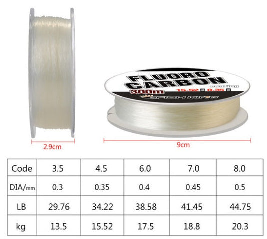 Prior Lake Bait and Tackle Monofilament Fishing Line Tangle Free